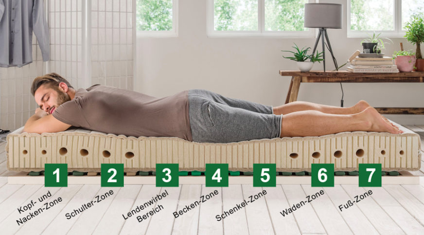 allnatura Supra Comfort Liegezonen Bauchschläfer